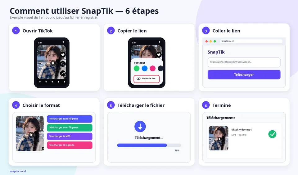 Guide visuel en six étapes pour utiliser SnapTik, de la copie du lien jusqu’à la recherche du fichier téléchargé.
